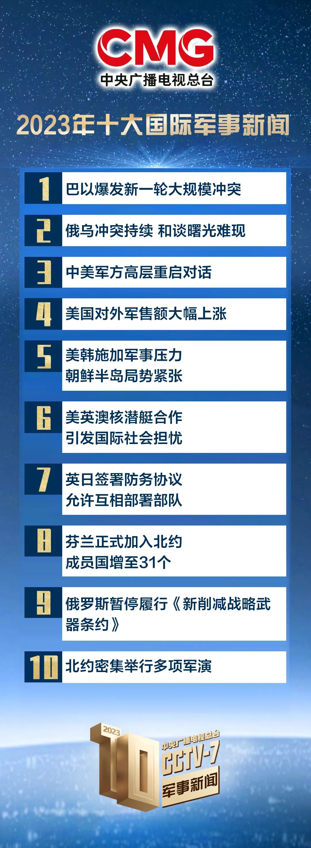 揭秘全球軍事力量排名，2023年軍事排行榜概覽，全球軍事力量排名揭秘，2023年軍事排行榜概覽