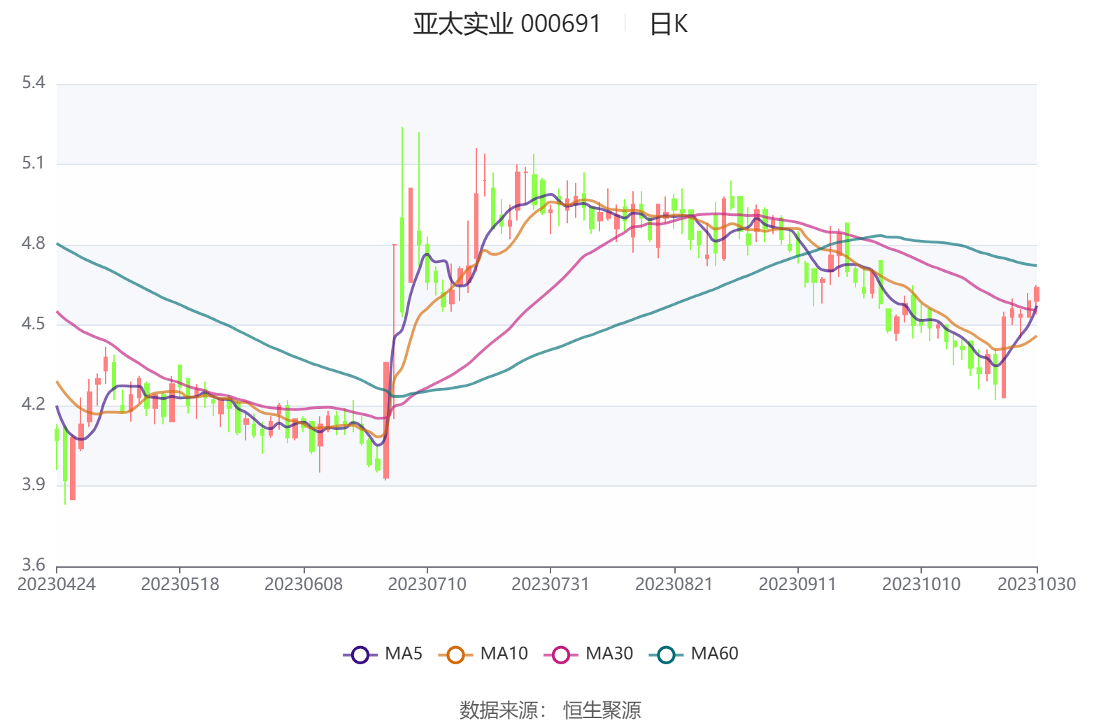 亞太實業(yè)股吧，探索、交流與發(fā)展的熱土，亞太實業(yè)股吧，探索、交流與發(fā)展之地