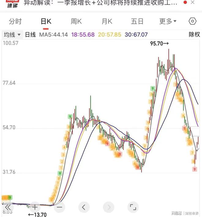 深度解析股票000628，走勢、前景與價值投資，深度解析股票000628走勢、價值投資及前景展望