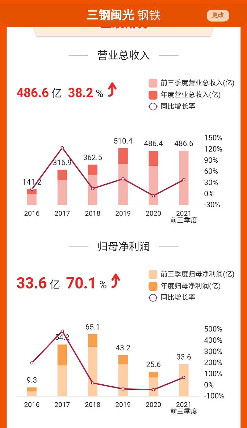 三鋼閩光股票，探索002110的潛力與價(jià)值，三鋼閩光股票（002110）潛力與價(jià)值探索