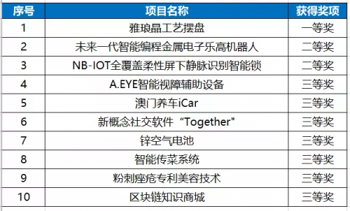 澳門六開獎結果3050888Z空間，探索與解析，澳門六開獎結果探索與解析，3050888Z空間揭秘