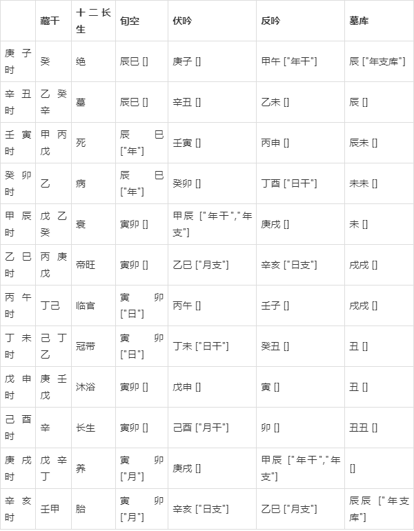 新澳門彩五行走勢深度解析，澳門彩五行走勢深度解析與預測