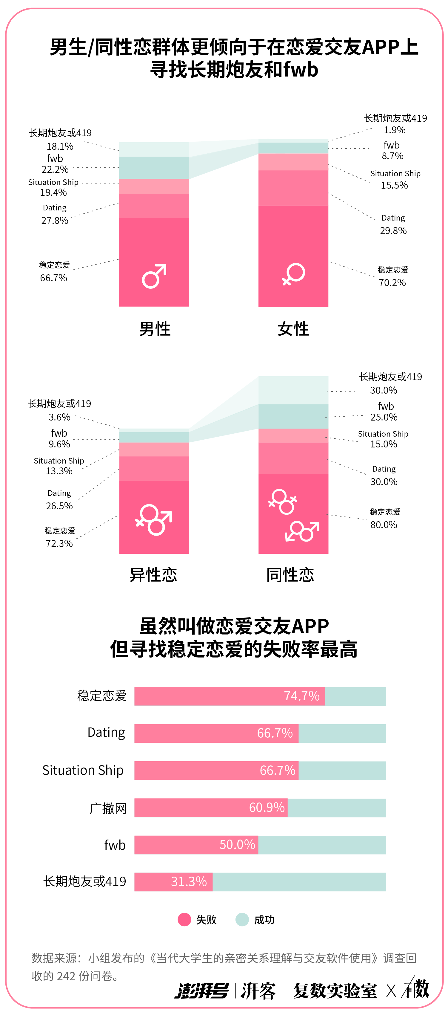 大學(xué)生交友軟件排名及其影響力分析，大學(xué)生交友軟件的排名與影響力解析