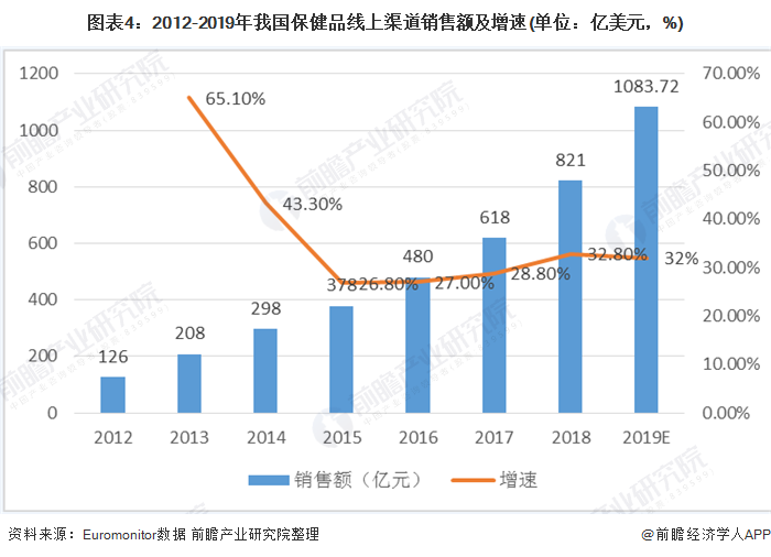 男性保健品市場前景分析，男性保健品市場前景深度解析