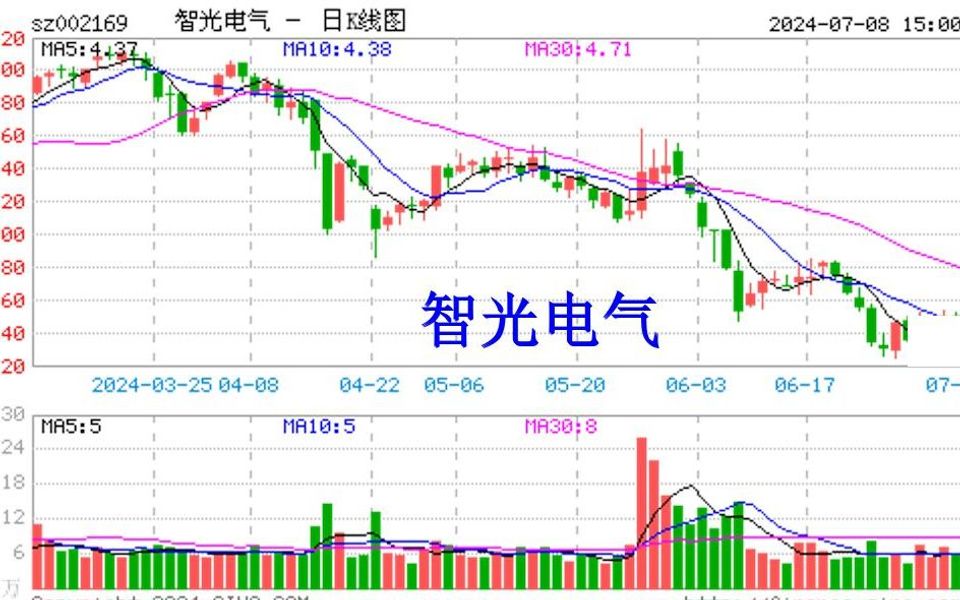 智光電氣最新消息，引領電氣行業(yè)邁向新高度，智光電氣最新動態(tài)，引領電氣行業(yè)創(chuàng)新升級