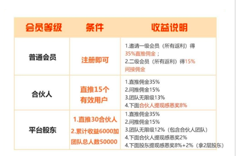 緣來客普通會員登錄體驗分享，緣來客會員登錄體驗分享，普通用戶的真實感受