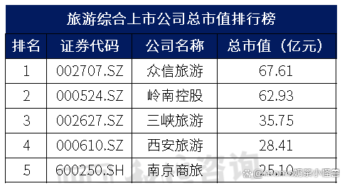 北京旅游公司排名前十名有哪些，北京旅游公司排名前十名榜單揭曉