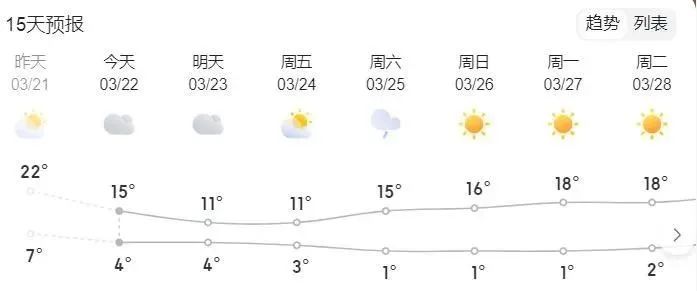 山西太原天氣預(yù)報(bào)——了解太原天氣，為您的生活添彩，山西太原天氣預(yù)報(bào)，為您的生活增添色彩的天氣預(yù)報(bào)信息