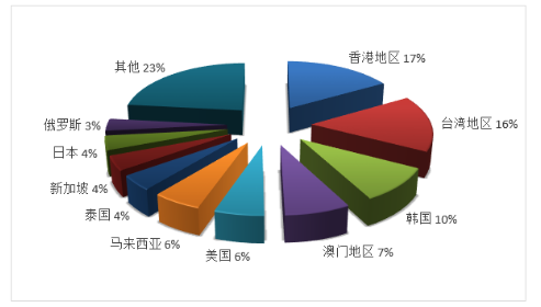 廣東旅行社排名，探尋最佳旅游伙伴，廣東旅行社排名TOP榜，探尋最佳旅游伴侶