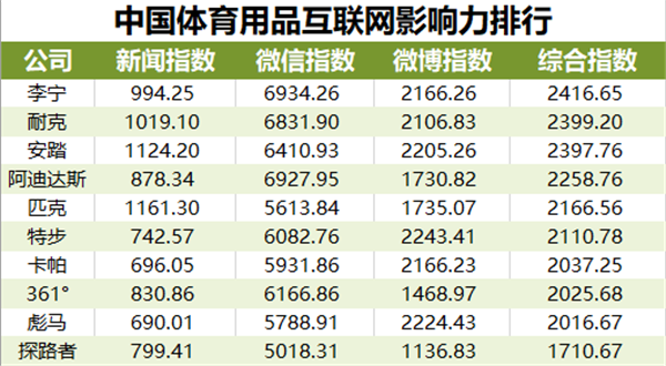 體育器材品牌排行榜前十名，深度解析市場(chǎng)領(lǐng)導(dǎo)者，體育器材品牌排行榜TOP10深度解析，市場(chǎng)領(lǐng)導(dǎo)者解析