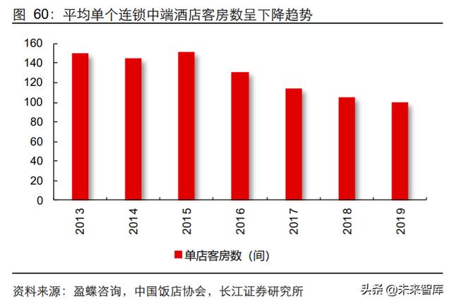 中國連鎖酒店百強深度解析，中國連鎖酒店百強深度剖析報告