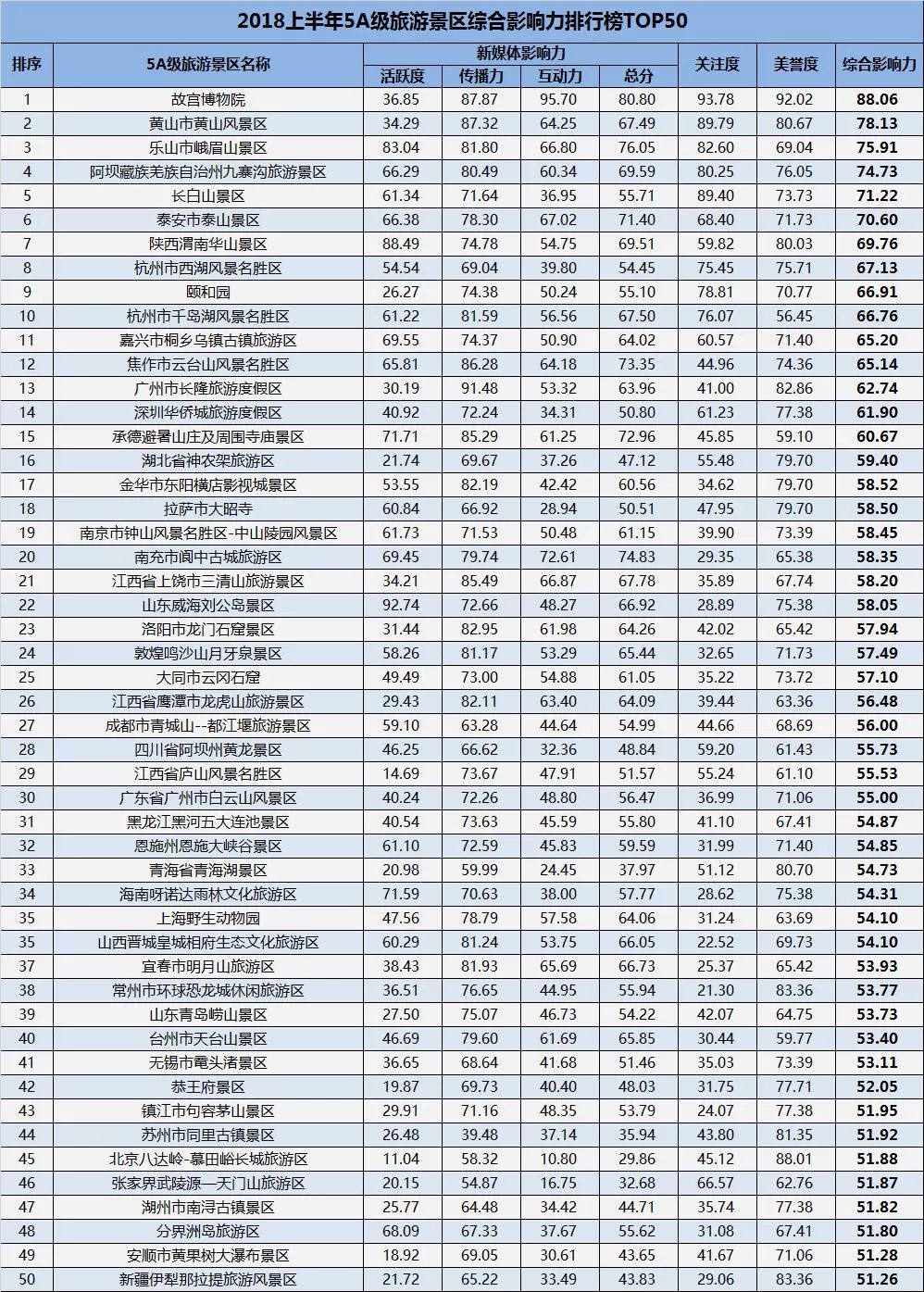 全國旅游景點(diǎn)排名20，探尋中國最美的風(fēng)景勝地，探尋中國最美的風(fēng)景勝地，全國旅游景點(diǎn)排名Top 20