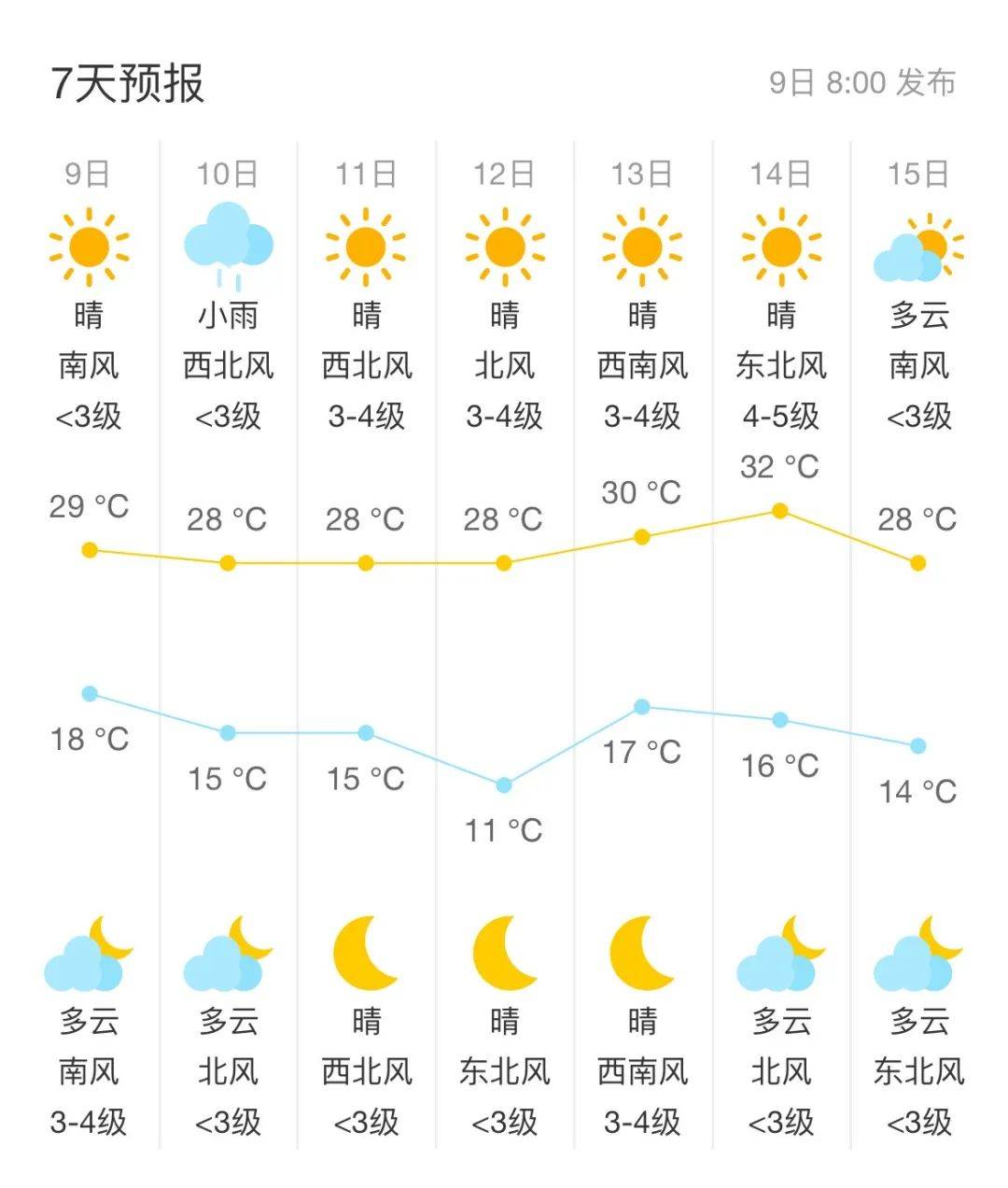 北京天氣預(yù)報，一周的天氣展望，北京天氣預(yù)報，未來一周天氣展望