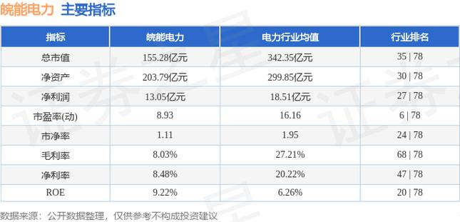 皖能電力目標價，深度分析與展望，皖能電力目標價展望，深度分析與未來趨勢預測