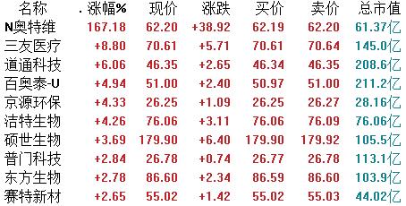 道通科技股票，探索其潛力與價值，道通科技股票潛力與價值深度探索