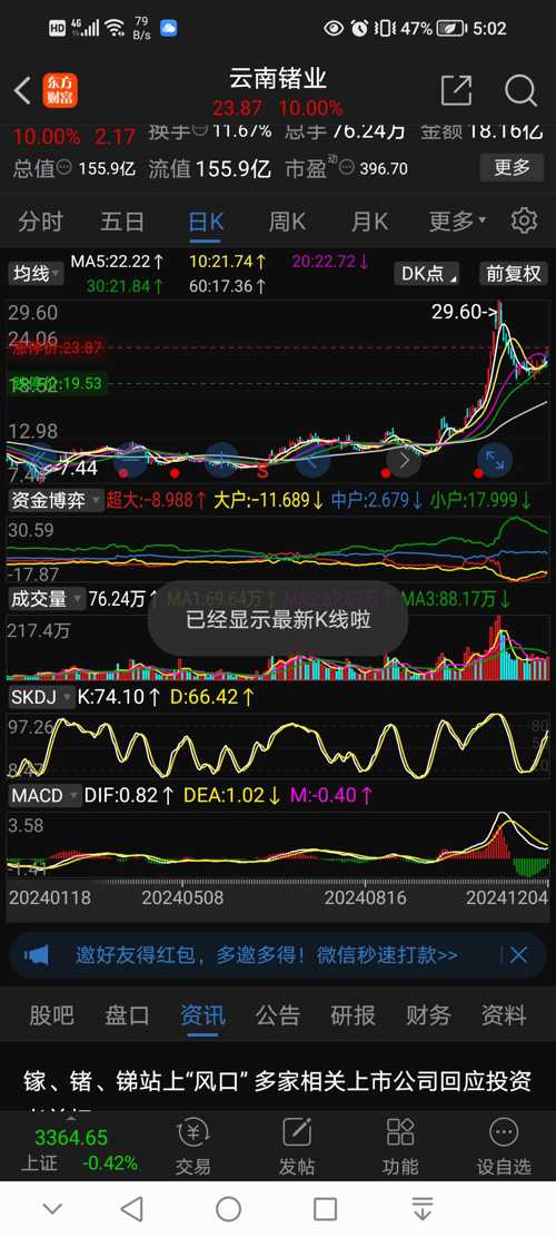 云南鑫耀股票（股票代碼，002428）深度解析，云南鑫耀股票（股票代碼002428）全方位深度解析