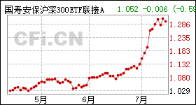 大東海股票，市場趨勢下的投資機遇與挑戰(zhàn)，大東海股票，市場趨勢下的投資機遇與挑戰(zhàn)解析