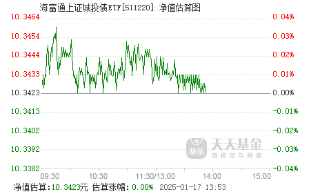 關于519772基金最新凈值的全面解讀，全面解讀，519772基金最新凈值概況