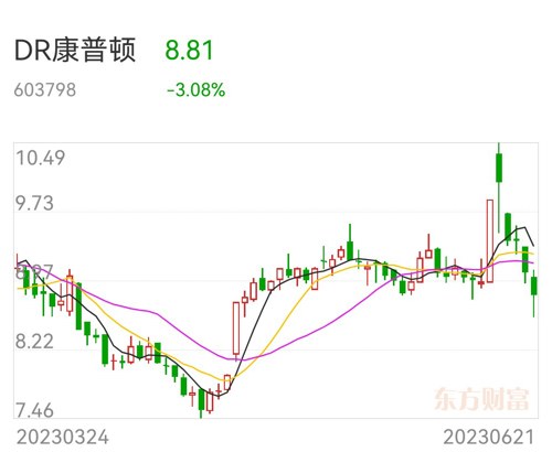 康普頓股吧，探索企業(yè)潛力與價(jià)值的新舞臺(tái)（603798），康普頓股吧，探索企業(yè)潛力與價(jià)值的新平臺(tái)（股票代碼，603798）