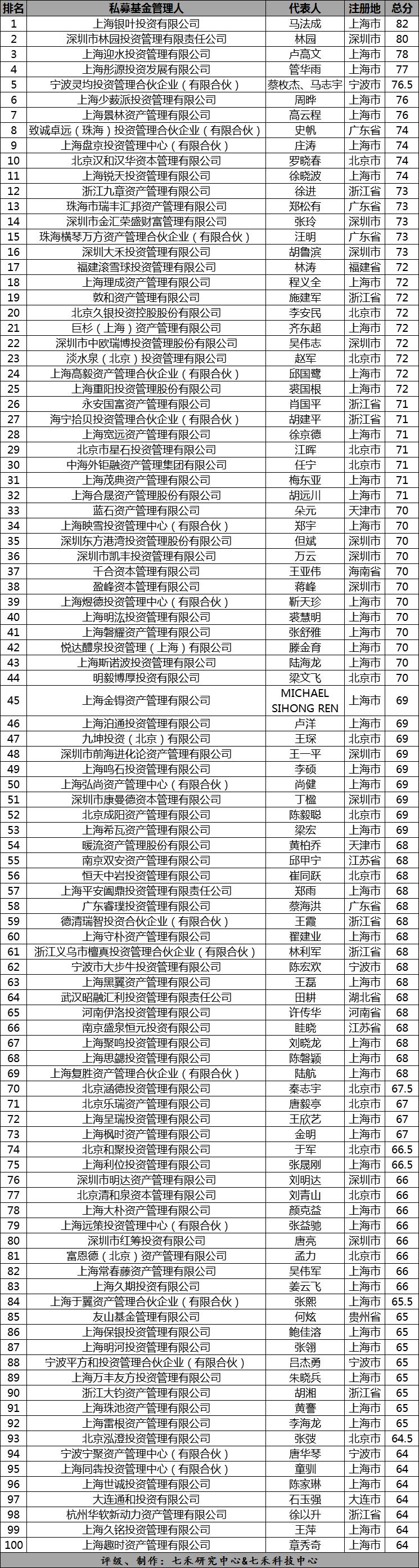 私募基金公司排名前十，深度解析與比較，私募基金公司排名前十深度解析與比較報(bào)告