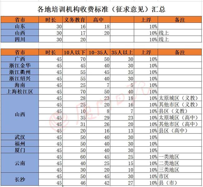 正規(guī)培訓機構收費標準詳解，正規(guī)培訓機構收費標準全面解析