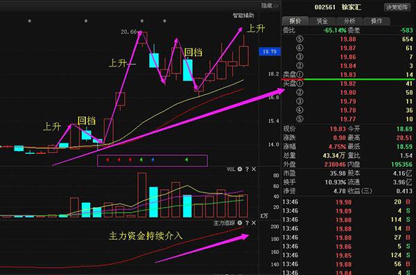 徐家匯股票行情深度解析，徐家匯股票行情深度剖析